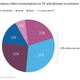 Image for article titled Mobile video is creating a new entertainment paradigm